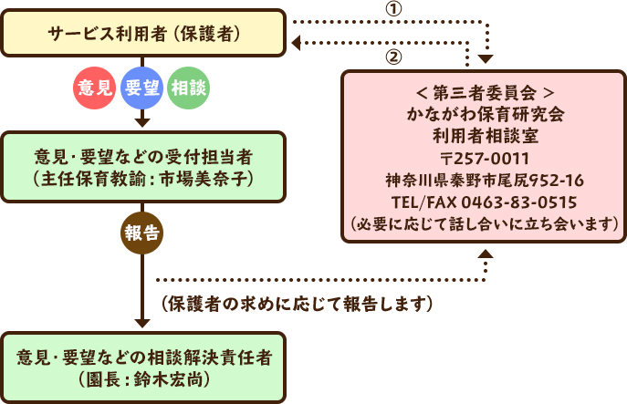 苦情解決の仕組みの図